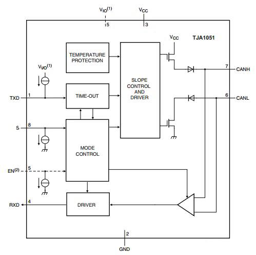 NXP Semiconductors TJA051 high-speed 3V CAN transceiver